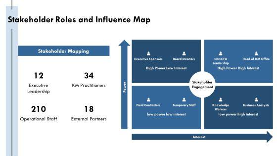 Knowledge Management Maturity PPT Guidelines VM