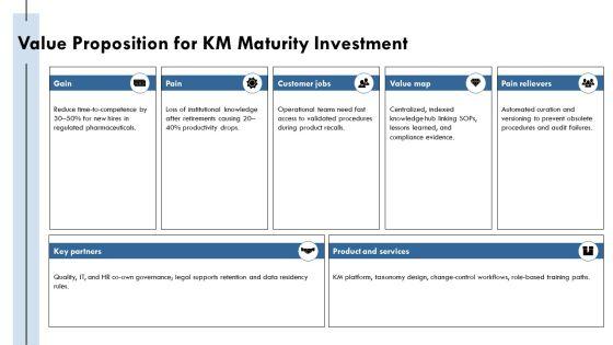 Knowledge Management Maturity PPT Guidelines VM