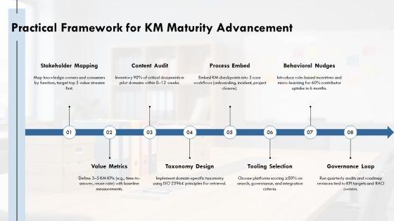 Knowledge Management Maturity PPT Guidelines VM