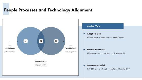 Knowledge Management Maturity PPT Guidelines VM