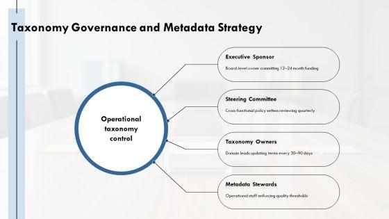 Knowledge Management Maturity PPT Guidelines VM