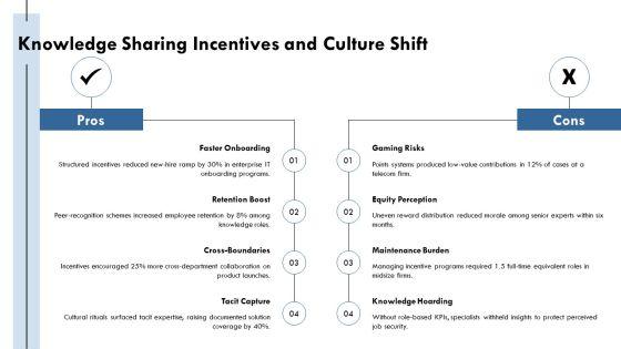 Knowledge Management Maturity PPT Guidelines VM