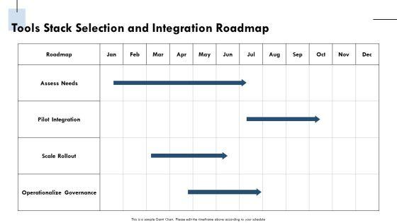Knowledge Management Maturity PPT Guidelines VM