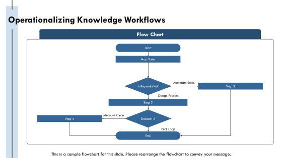 Knowledge Management Maturity PPT Guidelines VM