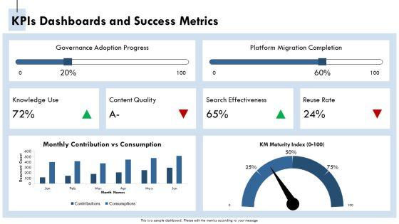 Knowledge Management Maturity PPT Guidelines VM