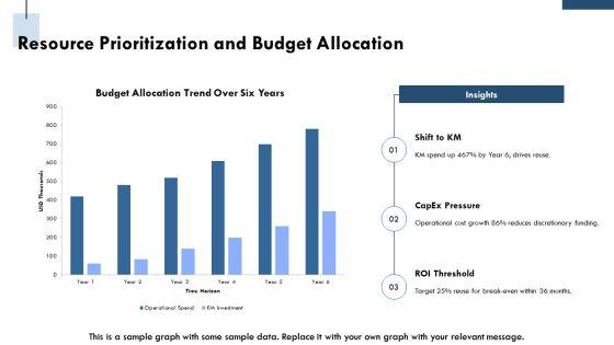 Knowledge Management Maturity PPT Guidelines VM