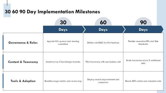 Knowledge Management Maturity PPT Guidelines VM