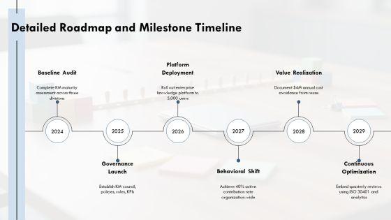 Knowledge Management Maturity PPT Guidelines VM