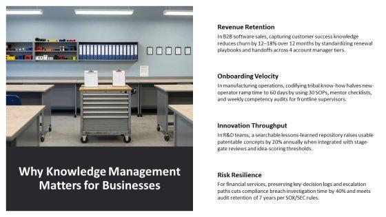 Knowledge Management Model PPT Structure VM