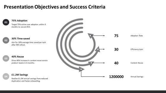 Knowledge Management Model PPT Structure VM