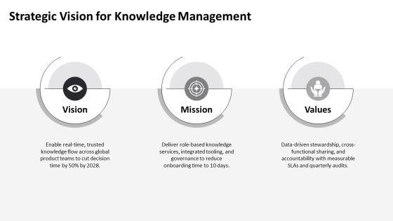 Knowledge Management Model PPT Structure VM