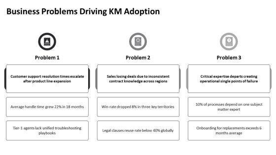 Knowledge Management Model PPT Structure VM