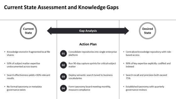 Knowledge Management Model PPT Structure VM