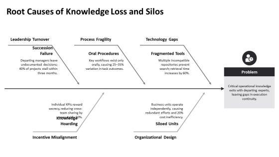Knowledge Management Model PPT Structure VM