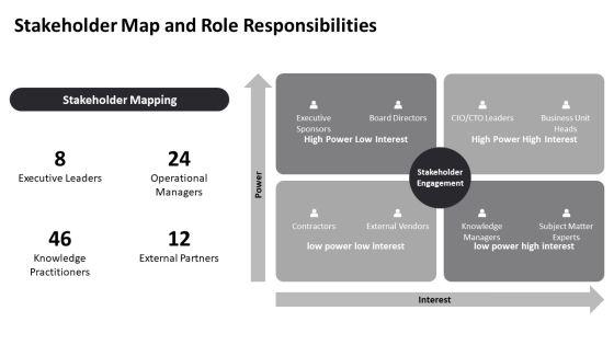 Knowledge Management Model PPT Structure VM