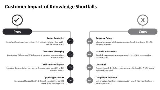 Knowledge Management Model PPT Structure VM