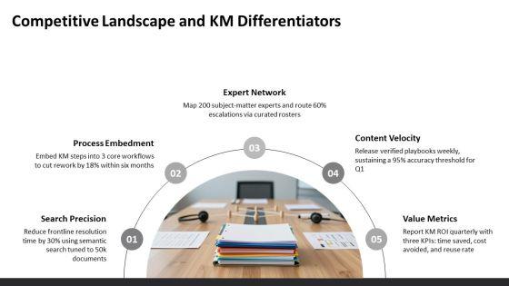 Knowledge Management Model PPT Structure VM