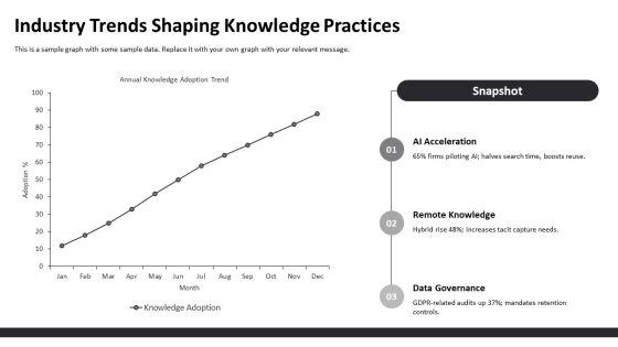 Knowledge Management Model PPT Structure VM