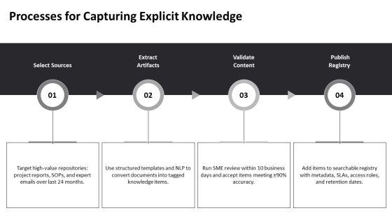 Knowledge Management Model PPT Structure VM