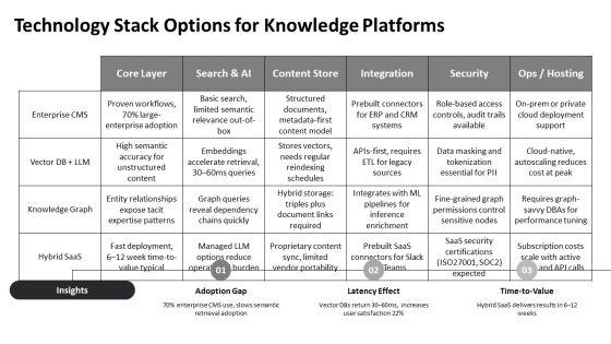 Knowledge Management Model PPT Structure VM