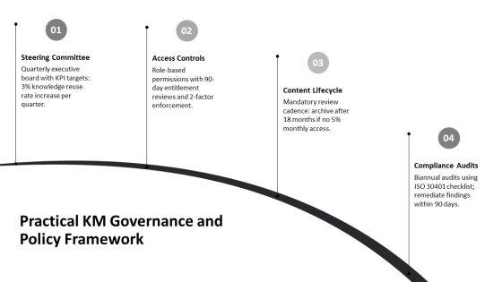 Knowledge Management Model PPT Structure VM
