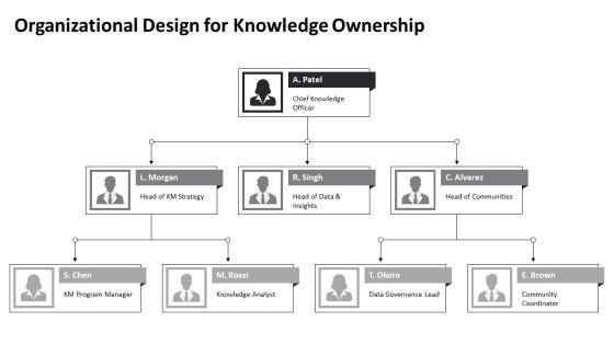 Knowledge Management Model PPT Structure VM
