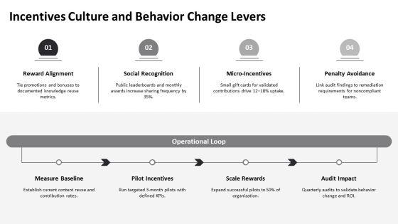 Knowledge Management Model PPT Structure VM