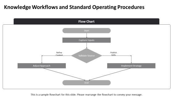 Knowledge Management Model PPT Structure VM