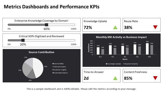Knowledge Management Model PPT Structure VM