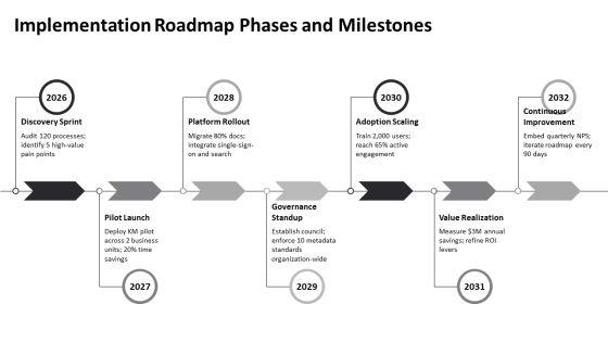 Knowledge Management Model PPT Structure VM