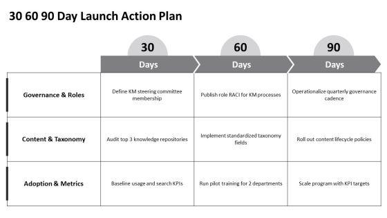 Knowledge Management Model PPT Structure VM