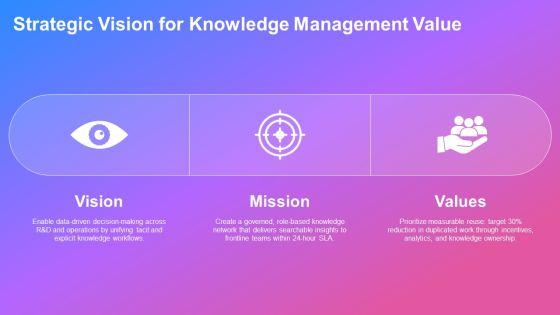 Knowledge Management Value Chain PPT Slides VM