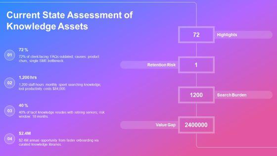 Knowledge Management Value Chain PPT Slides VM