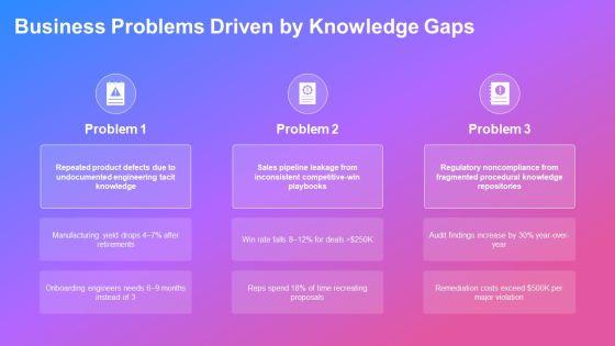 Knowledge Management Value Chain PPT Slides VM