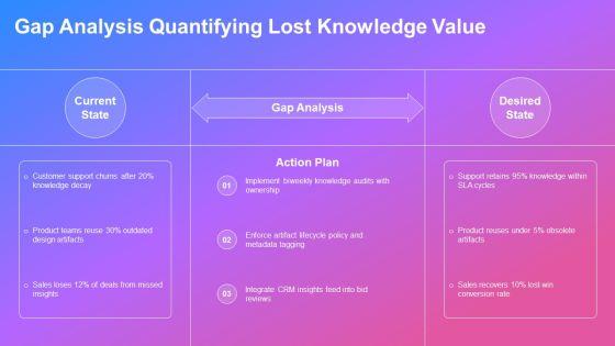 Knowledge Management Value Chain PPT Slides VM