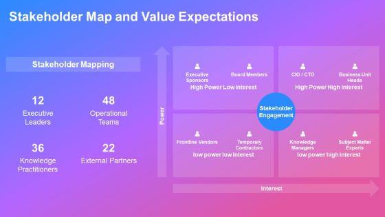 Knowledge Management Value Chain PPT Slides VM