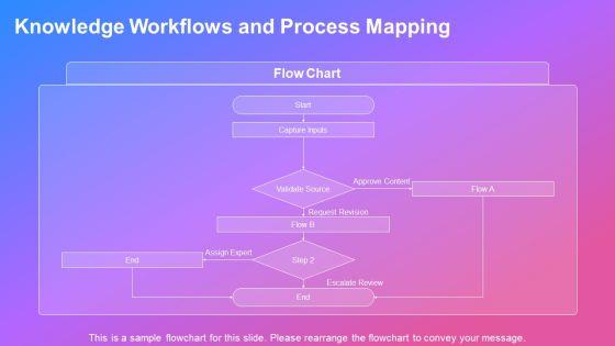 Knowledge Management Value Chain PPT Slides VM