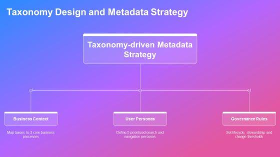 Knowledge Management Value Chain PPT Slides VM