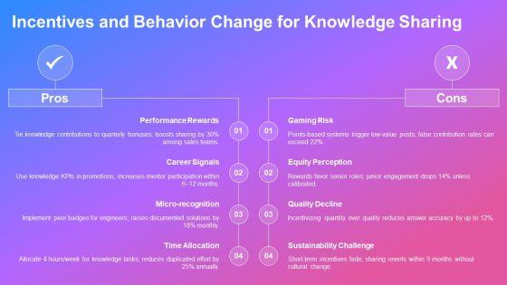 Knowledge Management Value Chain PPT Slides VM