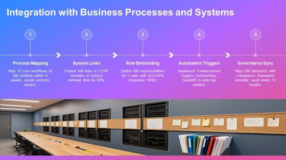 Knowledge Management Value Chain PPT Slides VM