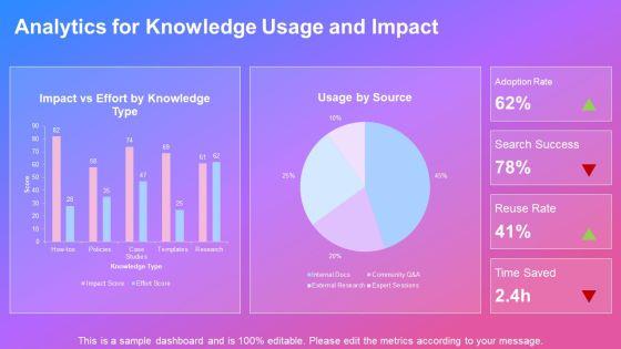 Knowledge Management Value Chain PPT Slides VM
