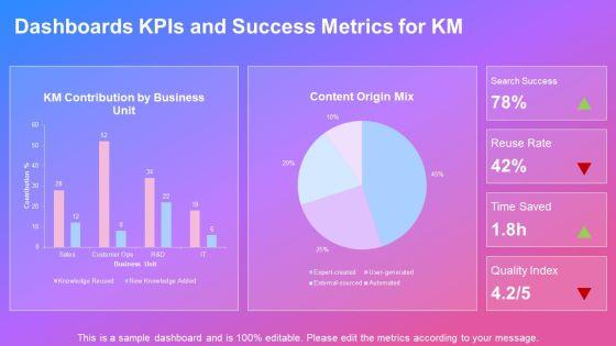 Knowledge Management Value Chain PPT Slides VM