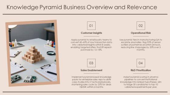 Knowledge Pyramid PPT Guidelines VM
