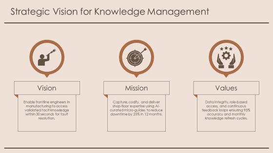 Knowledge Pyramid PPT Guidelines VM
