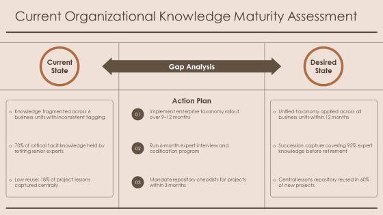 Knowledge Pyramid PPT Guidelines VM