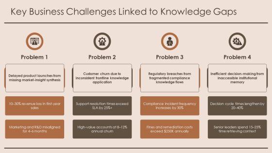 Knowledge Pyramid PPT Guidelines VM