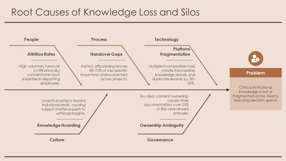 Knowledge Pyramid PPT Guidelines VM