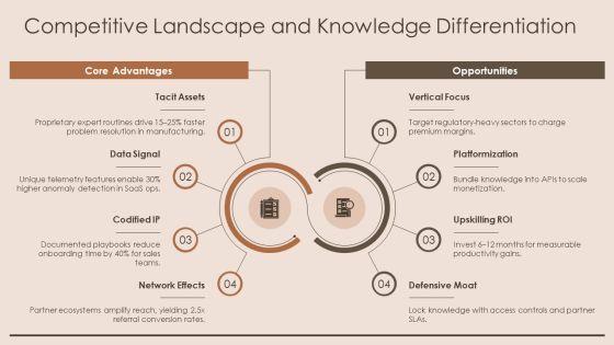 Knowledge Pyramid PPT Guidelines VM