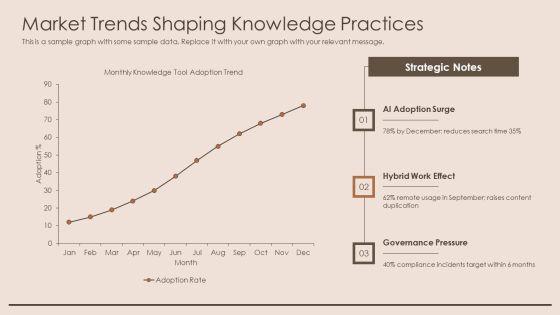 Knowledge Pyramid PPT Guidelines VM