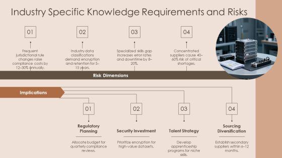 Knowledge Pyramid PPT Guidelines VM